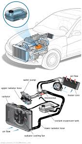 See B0604 repair manual